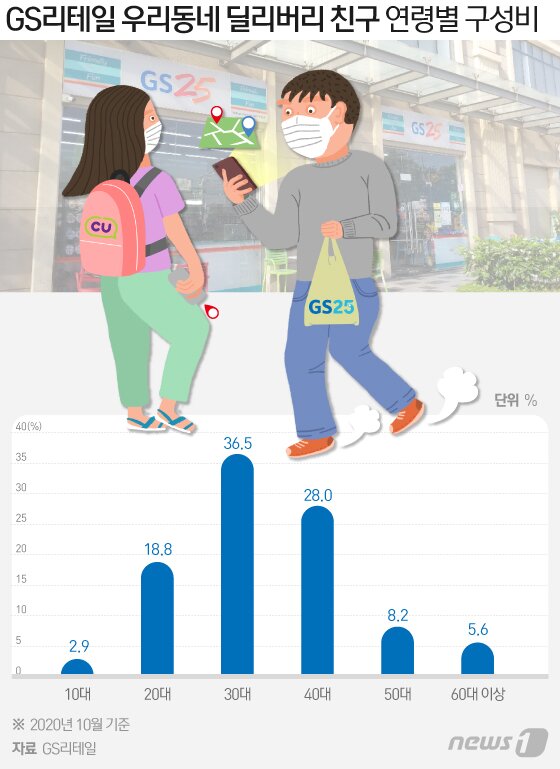 본문 이미지 - ⓒ News1 이지원 디자이너