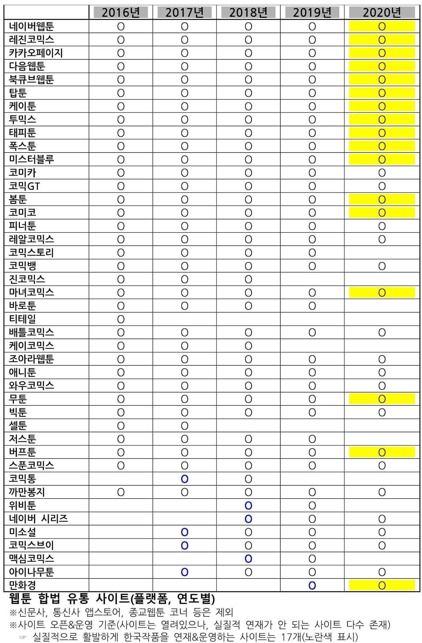본문 이미지 - 웹툰 합법유통 사이트ⓒ 뉴스1