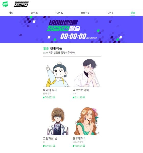 본문 이미지 - 네이버웹툰 최강자전 결승투표 결과<strong> </strong>ⓒ 뉴스1