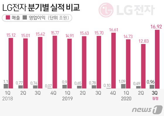 본문 이미지 - ⓒ News1 김일환 디자이너