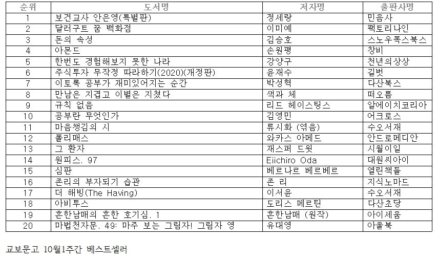 본문 이미지 - ⓒ 뉴스1