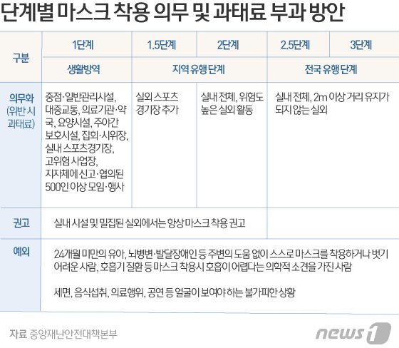 본문 이미지 - ⓒ News1 김일환 디자이너