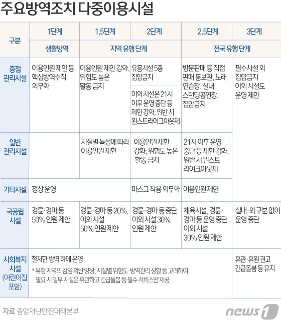 본문 이미지 - ⓒ News1 김일환 디자이너