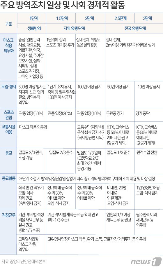 본문 이미지 - ⓒ News1 김일환 디자이너