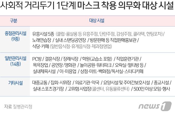 본문 이미지 - ⓒ News1 김일환 디자이너