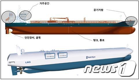 본문 이미지 - 전통선박(위쪽)과 자율운항 선박(자율운항선박기술개발사업통합사업단 제공)ⓒ 뉴스1