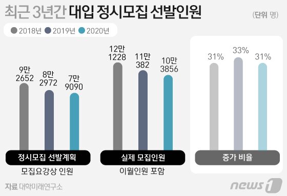 본문 이미지 - ⓒ News1 김일환 디자이너
