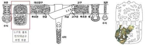 본문 이미지 - 쪽샘 L17호에서 출토된 중원식 허리띠장식 복원안.(문화재청 제공)ⓒ 뉴스1