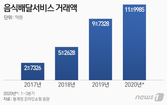 본문 이미지 - ⓒ News1 이은현 디자이너