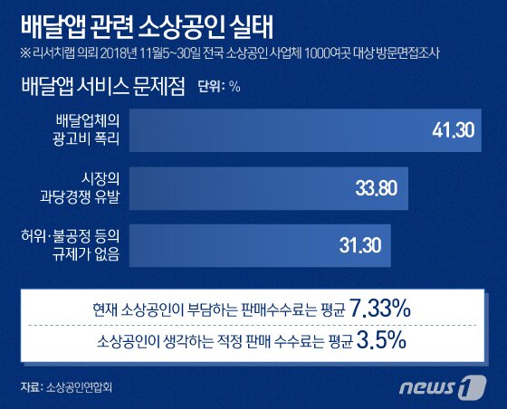 본문 이미지 - ⓒ News1 이은현 디자이너