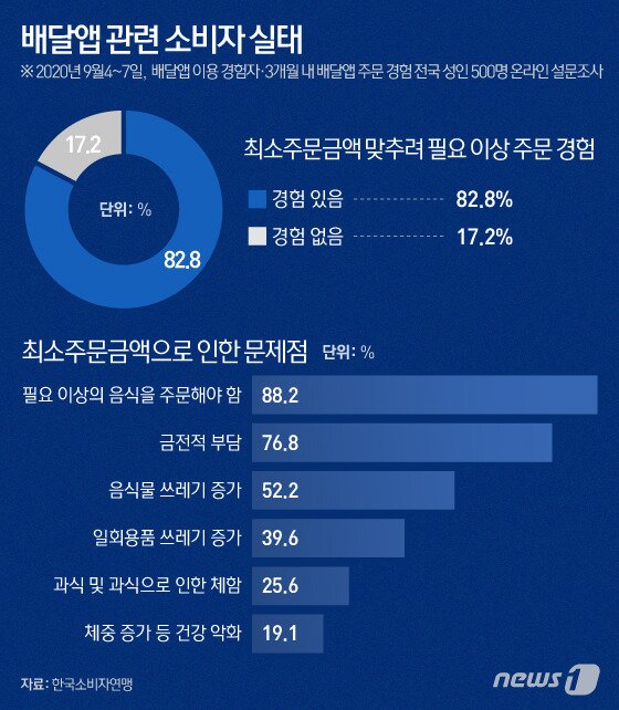 본문 이미지 - ⓒ News1 이은현 디자이너