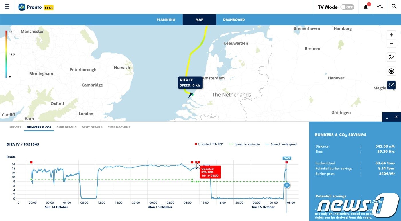 본문 이미지 - 로테르담항 PRONTO의 선박 연료유 최적화 시스템(로테르담 항만공사 누리집)ⓒ 뉴스1