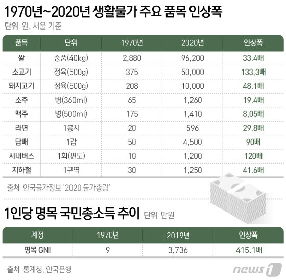 본문 이미지 - ⓒ News1 최수아 디자이너