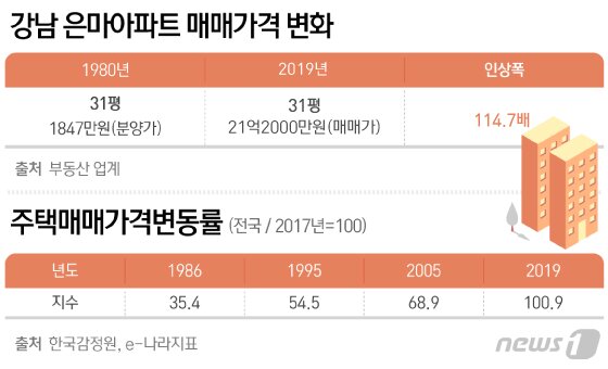 본문 이미지 - ⓒ News1 최수아 디자이너
