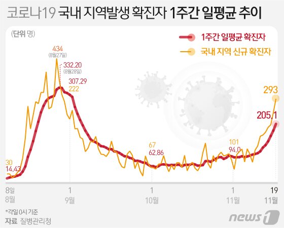 본문 이미지 - ⓒ News1 이은현 디자이너
