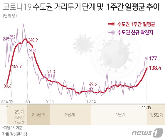 본문 이미지 - ⓒ News1 이은현 디자이너