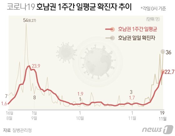 본문 이미지 - ⓒ News1 김일환 디자이너