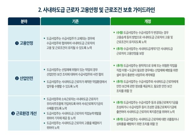 본문 이미지 - (고용노동부 제공)