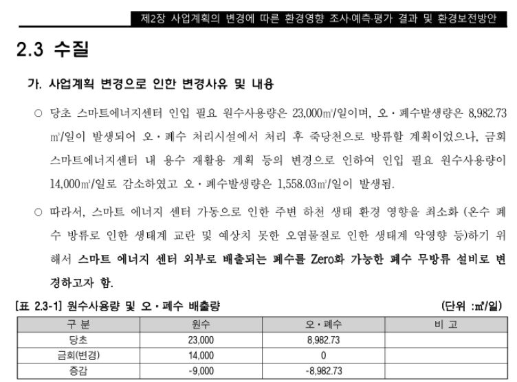 본문 이미지 - SK하이닉스가 지난 10월 환경부에 제출해 '조건부 동의'를 얻은 이천 스마트에너지(LNG발전소) 사업계획 변경안에 담긴 오·폐수 처리 계획 변경안의 내용(자료=EIASS) ⓒ 뉴스1