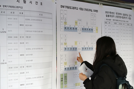 대구 공립 중등교사 임용 경쟁률 7.72대 1…사립은 10.49대 1
