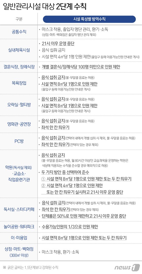 본문 이미지 - ⓒ News1 이지원 디자이너