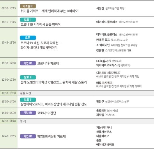 본문 이미지 - 글로벌 바이오포럼 2020(GBF2020) 프로그램. ⓒ 뉴스1