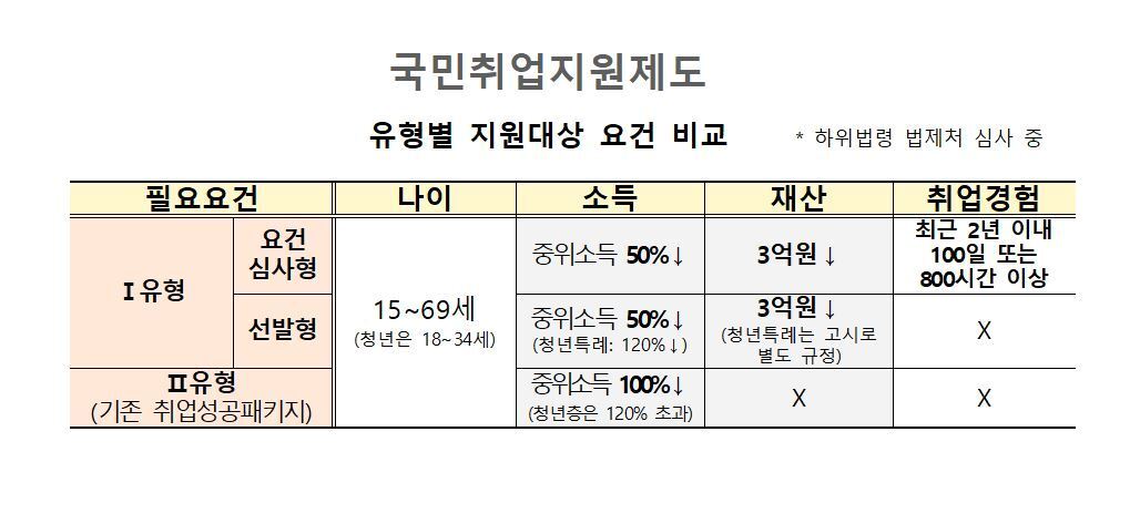 본문 이미지 - (고용부 제공)