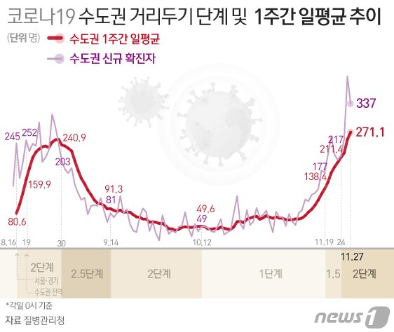 본문 이미지 - ⓒ News1 김일환 디자이너