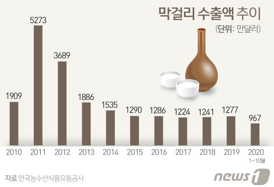 본문 이미지 - ⓒ News1 김일환 디자이너