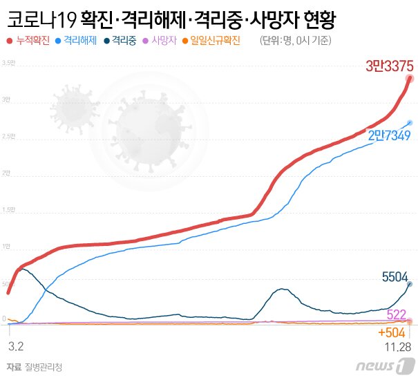 본문 이미지 - ⓒ News1 이은현 디자이너