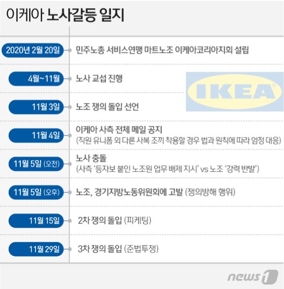 본문 이미지 - ⓒ News1 김일환 디자이너