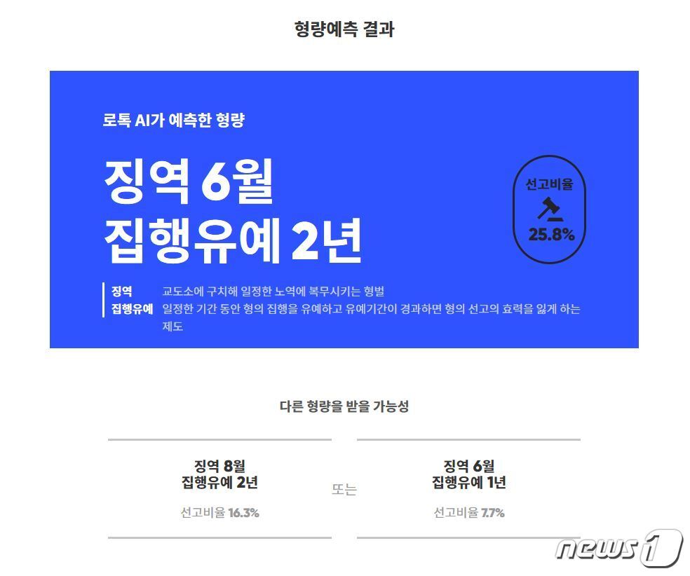 제 형량은 얼마일까요?