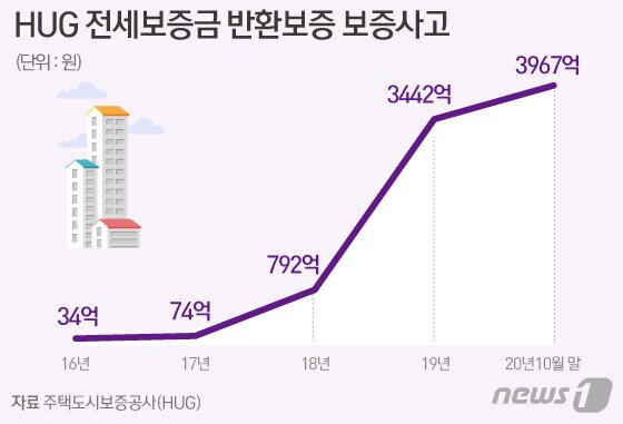 본문 이미지 - ⓒ News1 김일환 디자이너