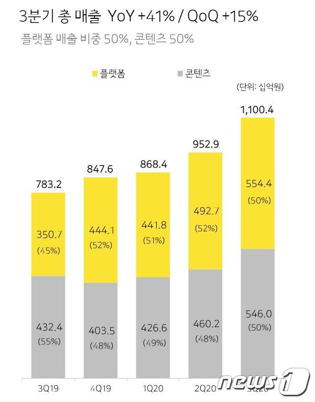 본문 이미지 - (카카오 제공)ⓒ 뉴스1