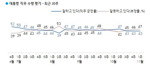 본문 이미지 - (한국갤럽 제공) ⓒ 뉴스1