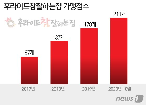 본문 이미지 - ⓒ News1 김일환 디자이너