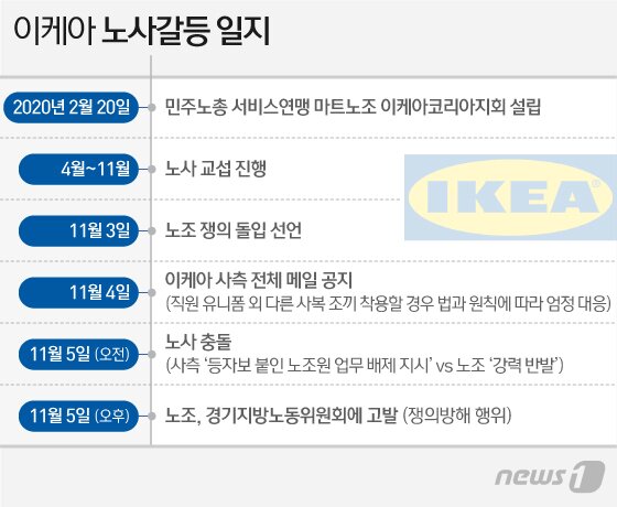 본문 이미지 - ⓒ News1 이지원 디자이너