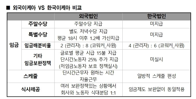 본문 이미지 - (자료제공=이케아지회) ⓒ 뉴스1