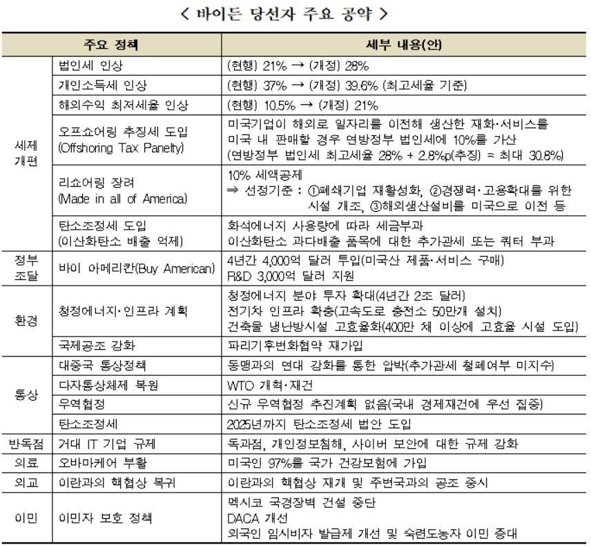 본문 이미지 - (자료=한국무역협회)2020.11.08ⓒ 뉴스1