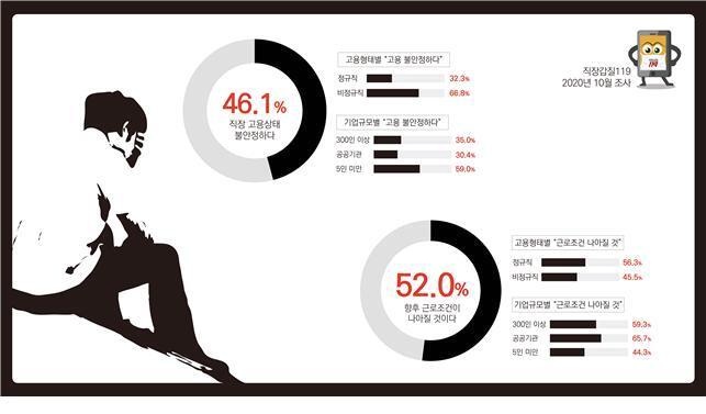 본문 이미지 - 직장갑질119 제공 ⓒ 뉴스1