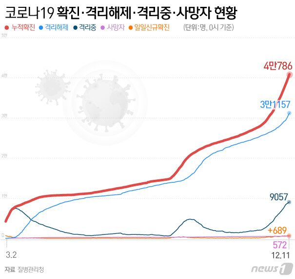 본문 이미지 - ⓒ News1 이은현 디자이너