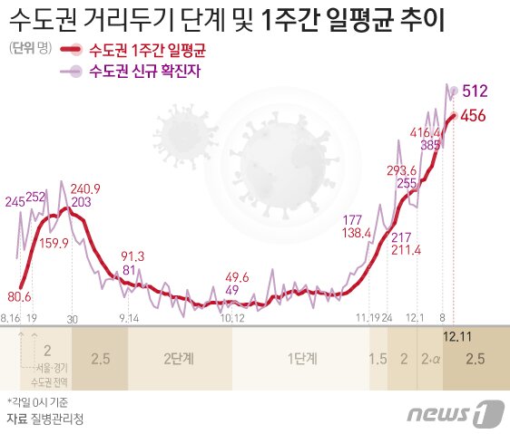 본문 이미지 - ⓒ News1 이은현 디자이너