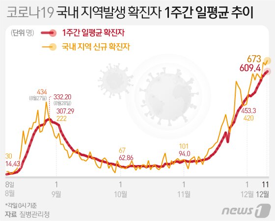 본문 이미지 - ⓒ News1 이은현 디자이너