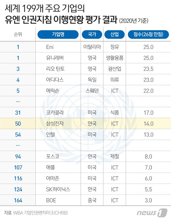 본문 이미지 - ⓒ News1 이지원 디자이너