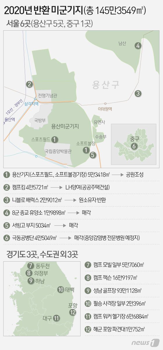 본문 이미지 - 정부는 11일 한미가 이날 화상으로 열린 제201차 주한미군지위협정(SOFA) 합동위원회에서 주한미군기지 12곳 반환에 합의했다고 밝혔다. 12곳 가운데 6곳이 서울 내 구역으로 용산기지내 사우스포스트 2개 구역이 포함됐다. ⓒ News1 이은현 디자이너