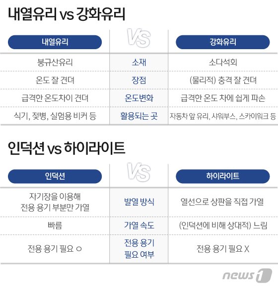 본문 이미지 - ⓒ News1 이지원 디자이너