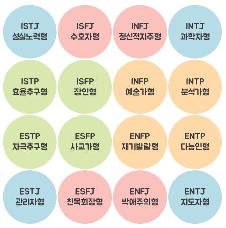 본문 이미지 - MBTI 성격유형ⓒ 뉴스1