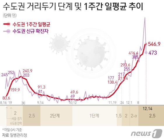 본문 이미지 - ⓒ News1 김일환 디자이너