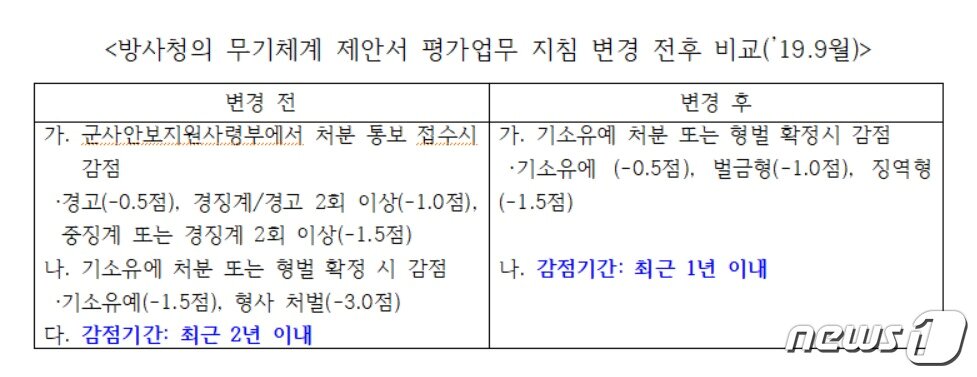 본문 이미지 - ⓒ 뉴스1