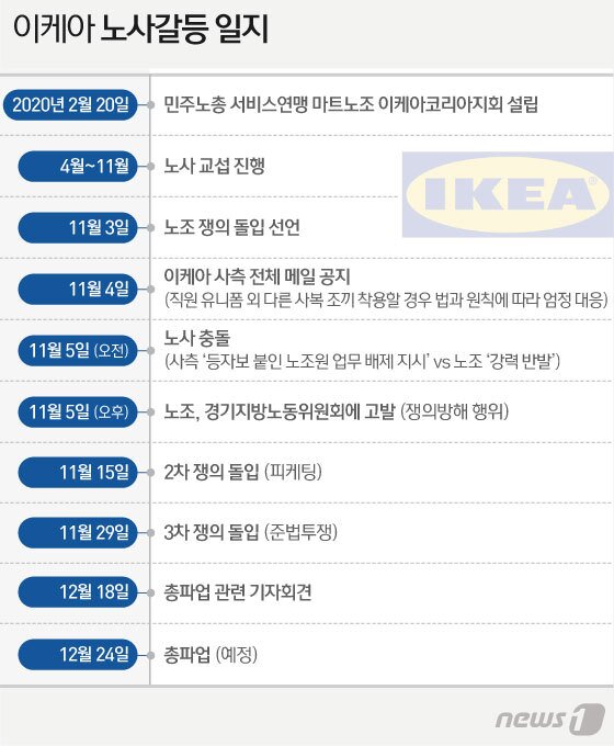 본문 이미지 - ⓒ News1 김일환 디자이너